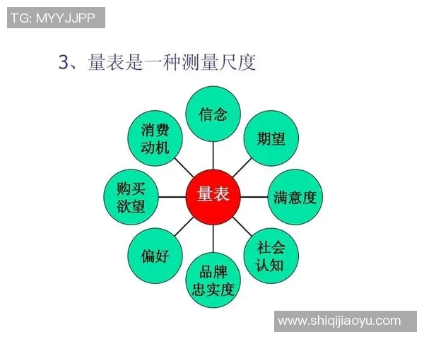 体育用品市场销售现状及消费者偏好调查分析报告